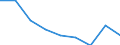 Price adjustment: Nominal index / Unit of measure: Index, 1995=100 / Item of the output index: Total (excluding fruit and vegetables) / Geopolitical entity (reporting): Sweden