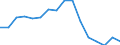 Price adjustment: Nominal index / Unit of measure: Index, 1995=100 / Item of the output index: Total (excluding fruit and vegetables) / Geopolitical entity (reporting): United Kingdom