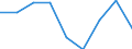 Price adjustment: Nominal index / Unit of measure: Index, 1995=100 / Item of the output index: Total / Geopolitical entity (reporting): Denmark