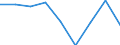 Price adjustment: Nominal index / Unit of measure: Index, 1995=100 / Item of the output index: Total / Geopolitical entity (reporting): Germany