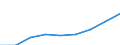 Price adjustment: Nominal index / Unit of measure: Index, 1995=100 / Item of the output index: Total / Geopolitical entity (reporting): Greece