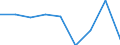 Price adjustment: Nominal index / Unit of measure: Index, 1995=100 / Item of the output index: Total / Geopolitical entity (reporting): France