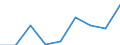 Price adjustment: Nominal index / Unit of measure: Index, 1995=100 / Item of the output index: Total / Geopolitical entity (reporting): Cyprus