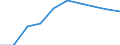 Price adjustment: Nominal index / Unit of measure: Index, 1995=100 / Item of the output index: Total / Geopolitical entity (reporting): Lithuania