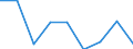 Price adjustment: Nominal index / Unit of measure: Index, 1995=100 / Item of the output index: Total / Geopolitical entity (reporting): Luxembourg