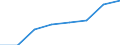 Price adjustment: Nominal index / Unit of measure: Index, 1995=100 / Item of the output index: Total / Geopolitical entity (reporting): Hungary