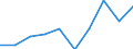 Price adjustment: Nominal index / Unit of measure: Index, 1995=100 / Item of the output index: Total / Geopolitical entity (reporting): Portugal
