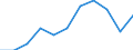 Price adjustment: Nominal index / Unit of measure: Index, 1995=100 / Item of the output index: Crop products (excluding fruit and vegetables) / Geopolitical entity (reporting): Czechia