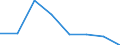 Price adjustment: Nominal index / Unit of measure: Index, 1995=100 / Item of the output index: Crop products (excluding fruit and vegetables) / Geopolitical entity (reporting): Latvia