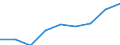Price adjustment: Nominal index / Unit of measure: Index, 1995=100 / Item of the output index: Crop products (excluding fruit and vegetables) / Geopolitical entity (reporting): Netherlands