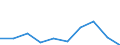 Price adjustment: Nominal index / Unit of measure: Index, 1995=100 / Item of the output index: Crop products (excluding fruit and vegetables) / Geopolitical entity (reporting): Portugal