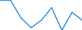 Price adjustment: Nominal index / Unit of measure: Index, 1995=100 / Item of the output index: Crop products (excluding fruit and vegetables) / Geopolitical entity (reporting): Sweden