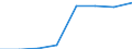 Price adjustment: Nominal index / Unit of measure: Index, 1995=100 / Item of the output index: Crop products / Geopolitical entity (reporting): Bulgaria