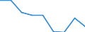 Price adjustment: Nominal index / Unit of measure: Index, 1995=100 / Item of the output index: Crop products / Geopolitical entity (reporting): Germany