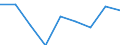 Price adjustment: Nominal index / Unit of measure: Index, 1995=100 / Item of the output index: Crop products / Geopolitical entity (reporting): Ireland