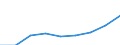 Price adjustment: Nominal index / Unit of measure: Index, 1995=100 / Item of the output index: Crop products / Geopolitical entity (reporting): Greece