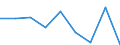 Price adjustment: Nominal index / Unit of measure: Index, 1995=100 / Item of the output index: Crop products / Geopolitical entity (reporting): France