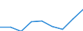 Price adjustment: Nominal index / Unit of measure: Index, 1995=100 / Item of the output index: Crop products / Geopolitical entity (reporting): Luxembourg