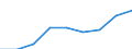 Price adjustment: Nominal index / Unit of measure: Index, 1995=100 / Item of the output index: Crop products / Geopolitical entity (reporting): Netherlands