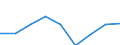 Price adjustment: Nominal index / Unit of measure: Index, 1995=100 / Item of the output index: Crop products / Geopolitical entity (reporting): Austria