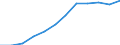 Price adjustment: Nominal index / Unit of measure: Index, 1995=100 / Item of the output index: Crop products / Geopolitical entity (reporting): Poland