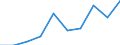 Price adjustment: Nominal index / Unit of measure: Index, 1995=100 / Item of the output index: Crop products / Geopolitical entity (reporting): Portugal