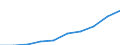 Price adjustment: Nominal index / Unit of measure: Index, 1995=100 / Item of the output index: Crop products / Geopolitical entity (reporting): Romania