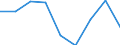 Nominal index / Index, 1995=100 / Total (excluding fruit and vegetables) / Denmark