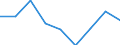 Nominal index / Index, 1995=100 / Total (excluding fruit and vegetables) / Finland