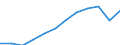 Nominaler Index / Index, 1995=100 / Insgesamt / Tschechien