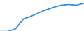 Nominaler Index / Index, 1995=100 / Insgesamt / Slowenien