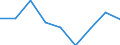 Nominal index / Index, 1995=100 / Total / Finland