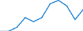 Nominal index / Index, 1995=100 / Crop products (excluding fruit and vegetables) / Czechia