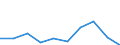 Nominal index / Index, 1995=100 / Crop products (excluding fruit and vegetables) / Portugal