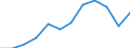 Nominal index / Index, 1995=100 / Crop products / Czechia