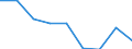 Nominal index / Index, 1995=100 / Crop products / Germany (until 1990 former territory of the FRG)