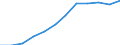 Nominal index / Index, 1995=100 / Crop products / Poland