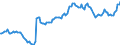 Nominal index / Index, 1995=100 / Total (excluding fruit and vegetables) / European Union - 15 countries (1995-2004)