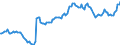 Price adjustment: Nominal index / Unit of measure: Index, 1995=100 / Item of the output index: Total (excluding fruit and vegetables) / Geopolitical entity (reporting): European Union - 15 countries (1995-2004)