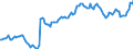 Price adjustment: Nominal index / Unit of measure: Index, 1995=100 / Item of the output index: Total (excluding fruit and vegetables) / Geopolitical entity (reporting): Euro area - 12 countries (2001-2006)