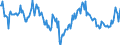 Price adjustment: Nominal index / Unit of measure: Index, 1995=100 / Item of the output index: Total (excluding fruit and vegetables) / Geopolitical entity (reporting): Belgium