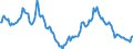 Price adjustment: Nominal index / Unit of measure: Index, 1995=100 / Item of the output index: Total (excluding fruit and vegetables) / Geopolitical entity (reporting): Denmark