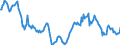 Price adjustment: Nominal index / Unit of measure: Index, 1995=100 / Item of the output index: Total (excluding fruit and vegetables) / Geopolitical entity (reporting): Ireland