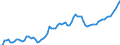 Price adjustment: Nominal index / Unit of measure: Index, 1995=100 / Item of the output index: Total (excluding fruit and vegetables) / Geopolitical entity (reporting): Greece