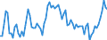 Price adjustment: Nominal index / Unit of measure: Index, 1995=100 / Item of the output index: Total (excluding fruit and vegetables) / Geopolitical entity (reporting): Spain