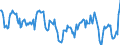 Price adjustment: Nominal index / Unit of measure: Index, 1995=100 / Item of the output index: Total (excluding fruit and vegetables) / Geopolitical entity (reporting): France