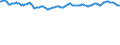 Price adjustment: Nominal index / Unit of measure: Index, 1995=100 / Item of the output index: Total (excluding fruit and vegetables) / Geopolitical entity (reporting): Italy