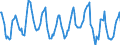 Price adjustment: Nominal index / Unit of measure: Index, 1995=100 / Item of the output index: Total (excluding fruit and vegetables) / Geopolitical entity (reporting): Luxembourg