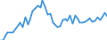 Price adjustment: Nominal index / Unit of measure: Index, 1995=100 / Item of the output index: Total (excluding fruit and vegetables) / Geopolitical entity (reporting): Hungary