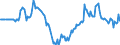 Price adjustment: Nominal index / Unit of measure: Index, 1995=100 / Item of the output index: Total (excluding fruit and vegetables) / Geopolitical entity (reporting): Austria
